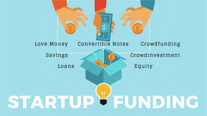 Funding Opportunities